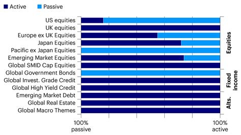oaacx|Invesco Active Allocation C (OAACX) .